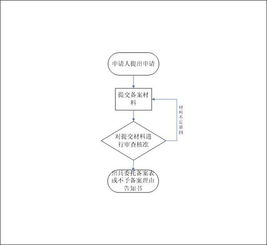 委托加工的业务形式 