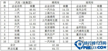 中国汽车排行榜前十名(国内汽车知名品牌排名)