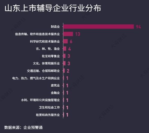 上市企业通过上市辅导在独立性方面要达到哪些要求