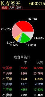 谁用过金融界网站的《大行情》快赢版？