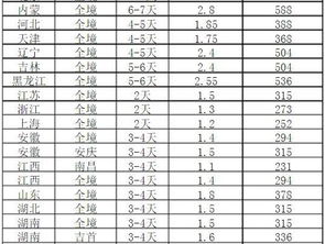 物流是按照什么标准收费的