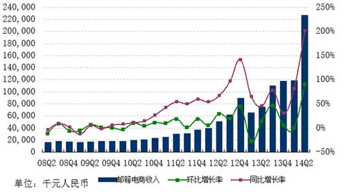 恒尚节能上半年净利润同比增长44.57%