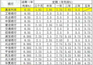 邮政银行一年定期存款利率是多少(邮政储蓄银行存款利率)