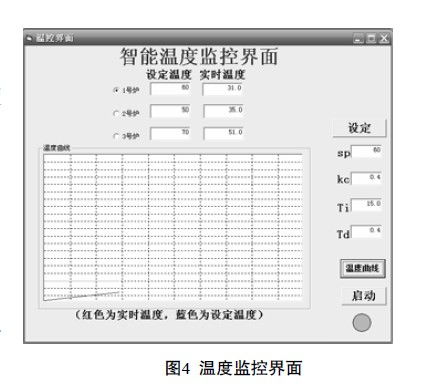 plc温度控制毕业论文