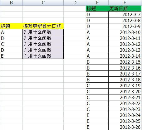 excal对应标题,从列中怎么提取最大日期 