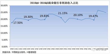 结合我国实际，分析商业银行如何实现盈利性原则？。。。具体一点