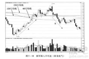 外汇中均线和K线分别是什么???