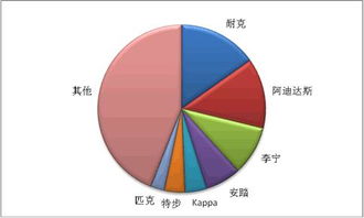 李宁占李宁股票股份多少