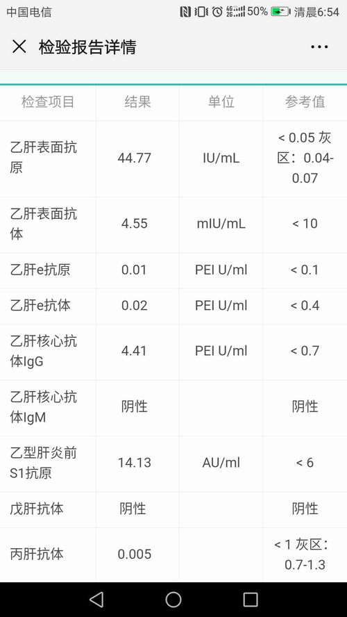 这个检查结果怎么分析 有人知道吗 