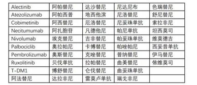 肝癌诊疗实现新突破 泛生子肝癌专属多基因测序产品问世 