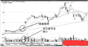 缩量涨停是什么意思？