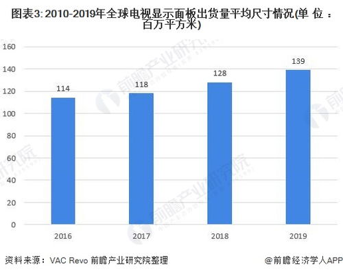 学校课程大作业查重趋势分析