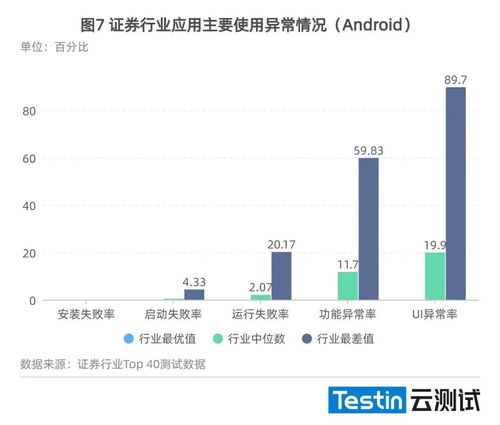 珠海证券行业现在好做吗