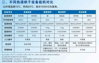 为什么有些物料在配制前需要进行干燥