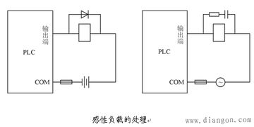 plc控制系统设计的一般步骤(停车场怎么用plc控制系统)