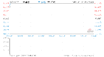 请各位股票高手帮个忙！中青旅这支股是否持有啊！我10.70进的！