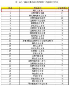 中信证券为什么卖步长制药16.8万股 股票