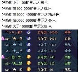 家族成员中有绿色名字的 