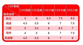 英语四六级成绩计算方法，英语四级分值分布