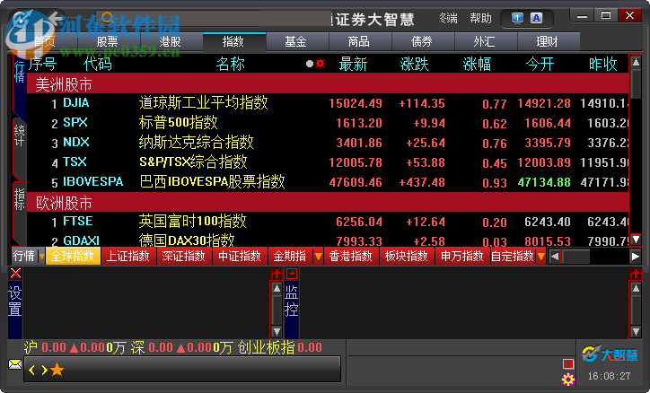 大智慧股票软件泸深市场板块里的股票名称是根据什么排序的？