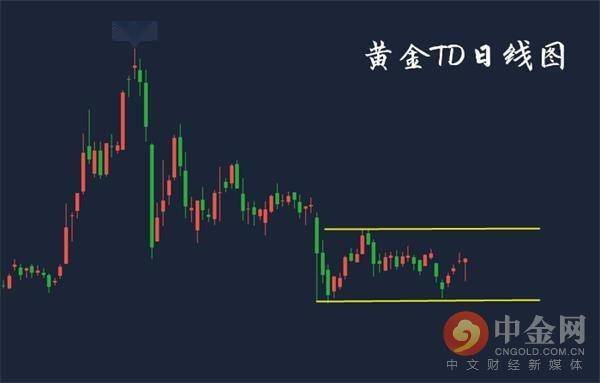 大家谁来说说做白银td以来的盈亏