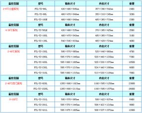 标准品的贮存方式与注意事项 