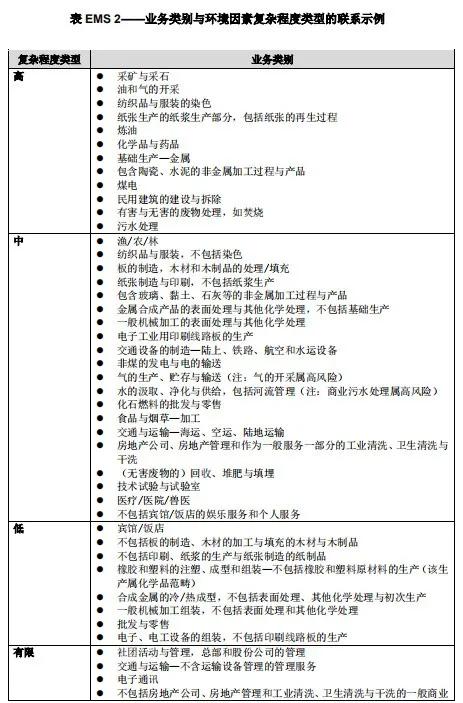 求 赞美 ISO 体系认证审核员老师的诗歌或散文