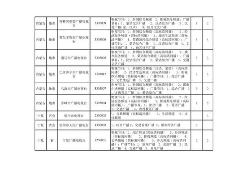 中国总共有多少个电视台 广播电视机构最新名录一睹为快