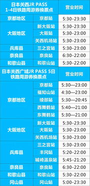 日本关西JR PASS 铁路周游劵1日 2日 3日 4日 广域5日 领取海量优惠劵 赠免税店购物券 JRPass国内包邮