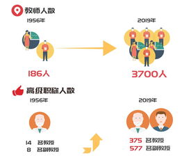 四川农业大学专业一览表