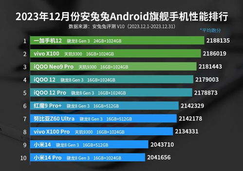 手机性能排行最新版