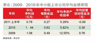 中小企业板上市公司发行股票股利的公司数怎样查呀