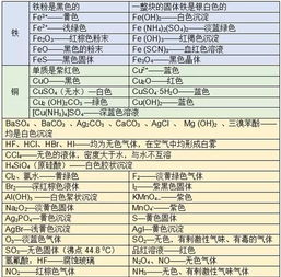 化学知识对化验的重要性