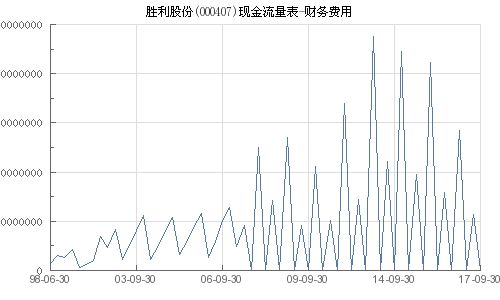 胜利股份多少钱是压力位