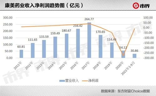 康美医药10年分红配股如何