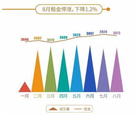 文一西路的小伙伴,大数据来了 房租占工资多大比例 在杭州买房or租房 