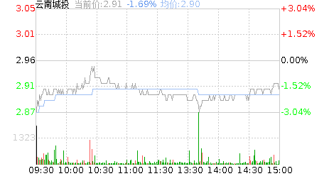 股市 云南城投（600239 啤酒）听说是是个潜力股，多少钱进好?