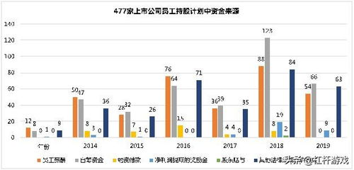 为什么上市公司要让员工持股