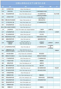 招生院校招生信息网？研招网 全国31省招办官方社交平台账号名单一览