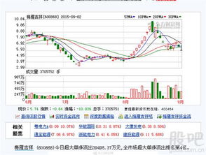 股票信息网站哪个好啊？资源多的给个看看