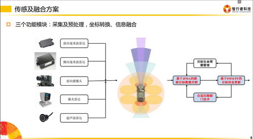 上海大汉三通网络通信有限公司的战略规划