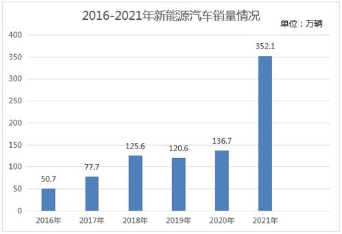 独家 新能源汽车产业链中你所不知道的商机 