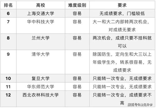 大学文科生能否转艺术类专业