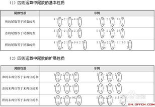 公务员考试行测 尾数的两种变化 