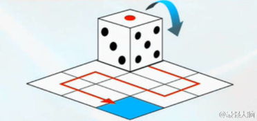 当一颗正常的骰子按照图上的轨迹运动到蓝色区域时,朝上一面的数字是几 
