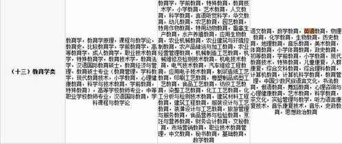 英语学科教学属于什么专业 公务员 