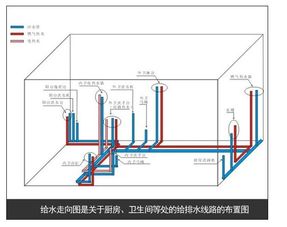 家装水路改造施工注意事项介绍