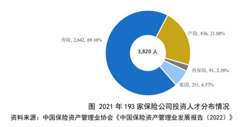 20余万亿保险资金最新调研 投向公募基金增速较快 考核期限有所拉长 