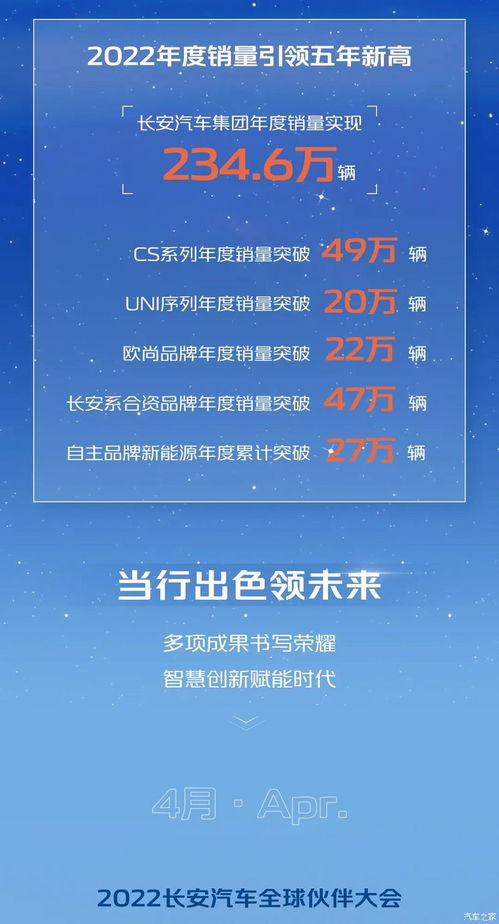 长安汽车2022年12月销量