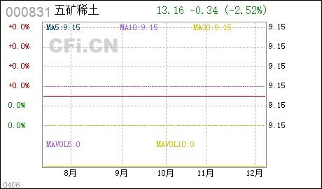 关铝股份什么时候能上市